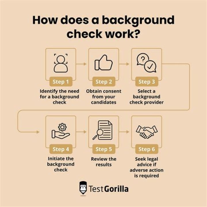 What is considered in a background check?