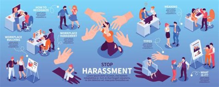 What is considered manager harassment?