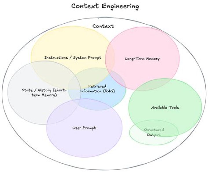 What is context in case study?