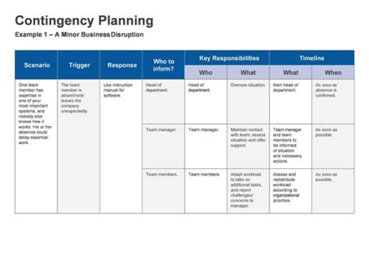 What is contingency plan?