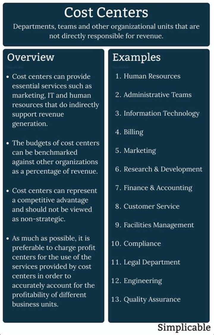 What is cost centre and examples?