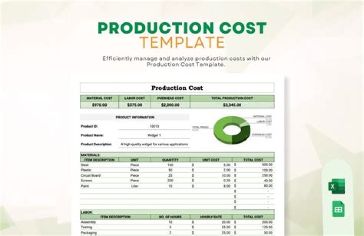 What is cost of production summary?