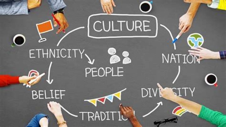 What is culture in international management?