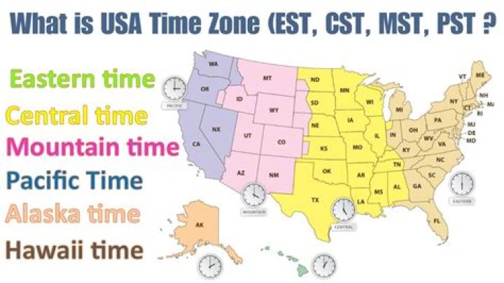 What is current est time in USA?