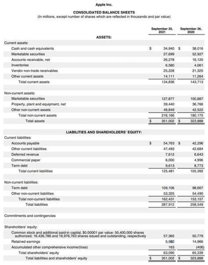 What is debt listed as on balance sheet?