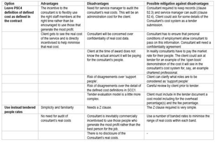 What is defined cost under NEC?