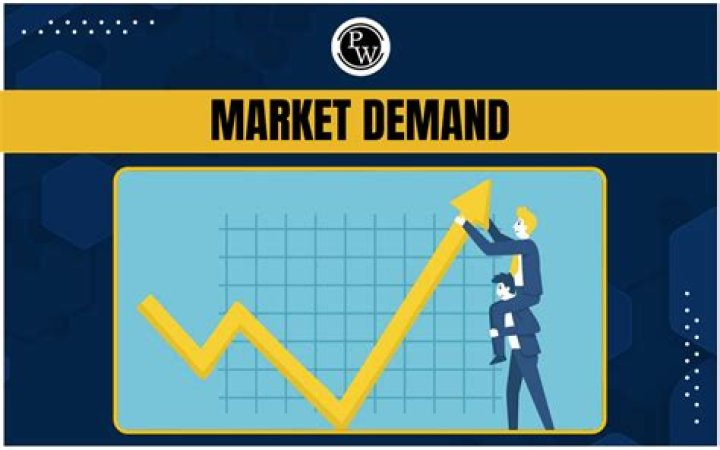 What is demand in a particular market?