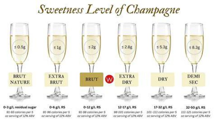 What is Demi Sec in wine?