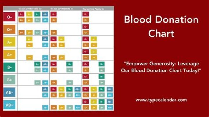 What is designated donor?