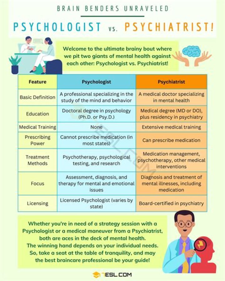 What is difference between psychiatrist and psychologist?
