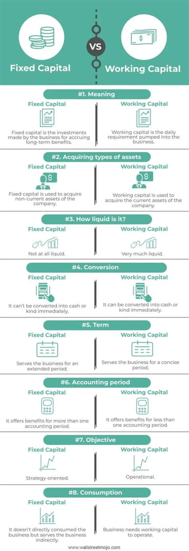 What is difference between working capital and capital?