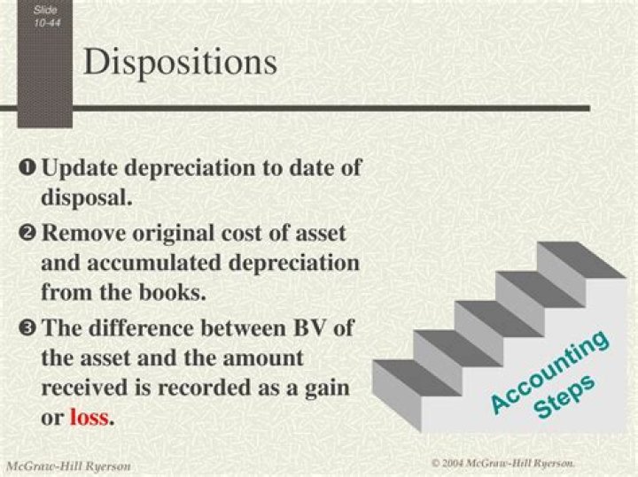 What is disposition accounting?