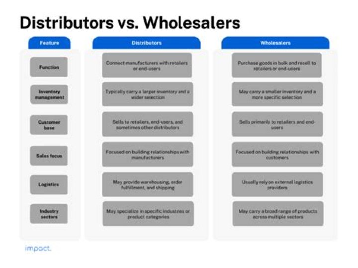 What is distributor responsibility?