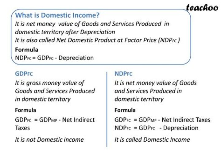 What is domestic income?