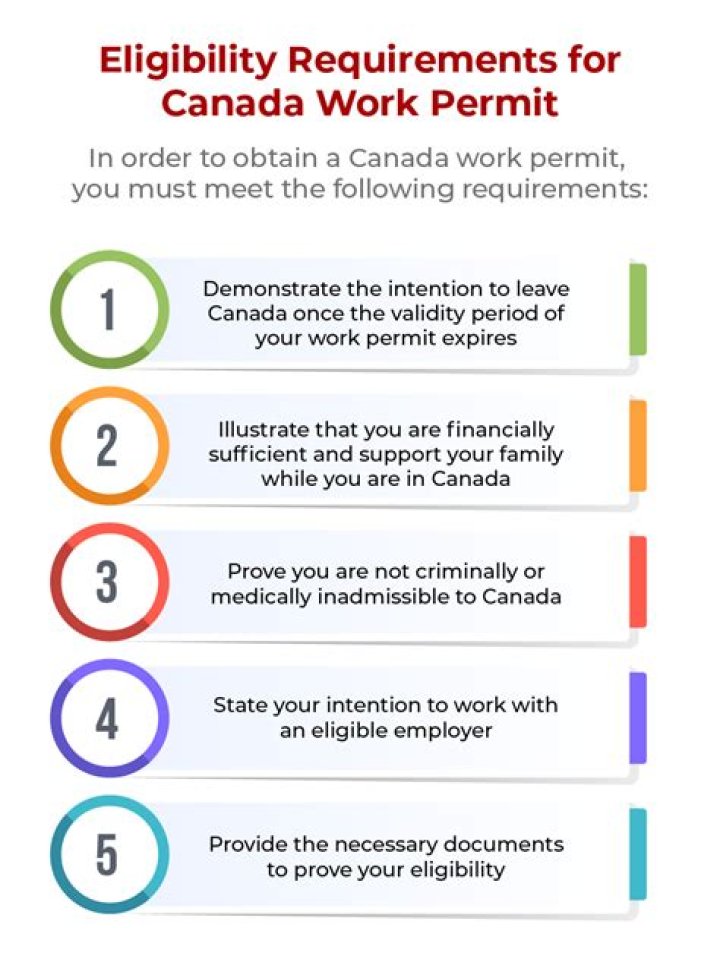 What is employer specific work permit?
