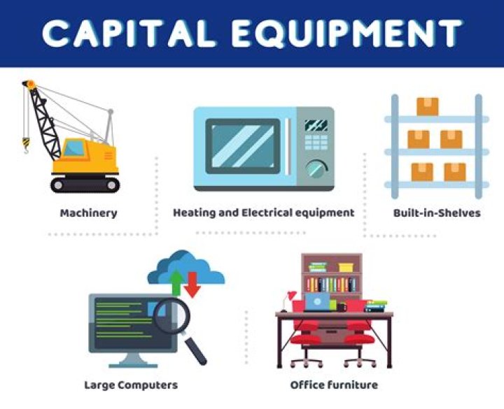 What is equipment capital?