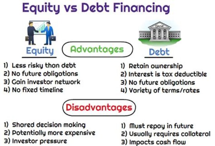 What is equity vs debt?