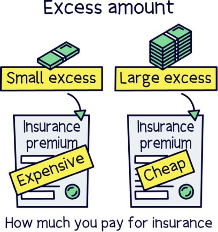 What is excess amount in banking?