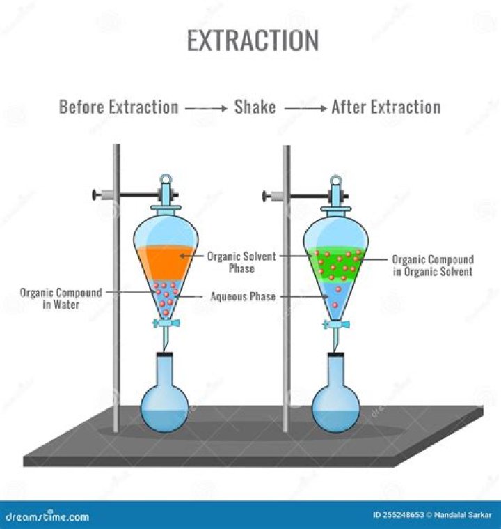What is extraction process?