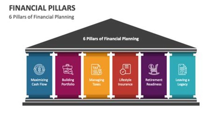 What is firm financial policy?