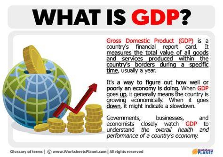 What is GDP explain answer?