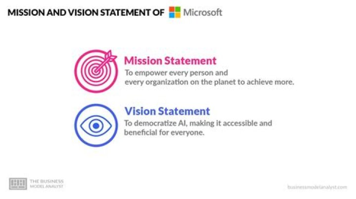 What is GM mission and vision statement?