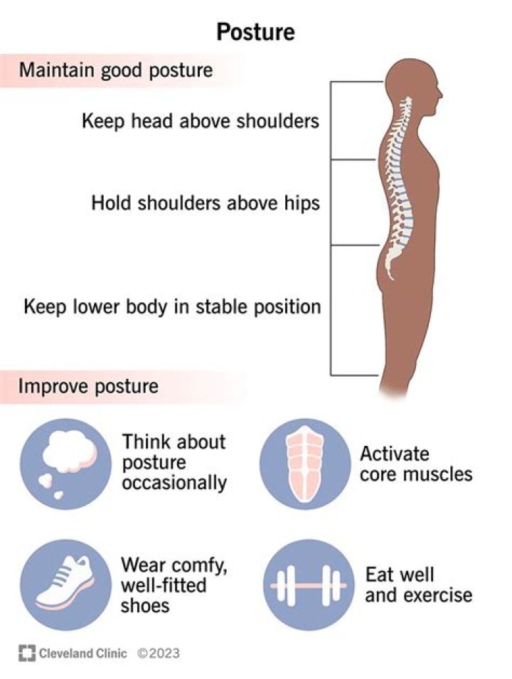 What is good posture and why is it important?