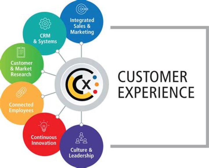 What is great customer experience?