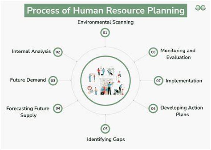 What is human resource planning explain?