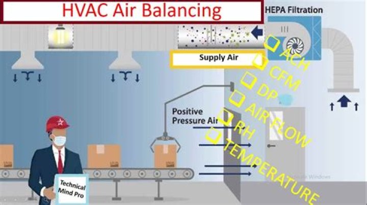 What is HVAC R certification?