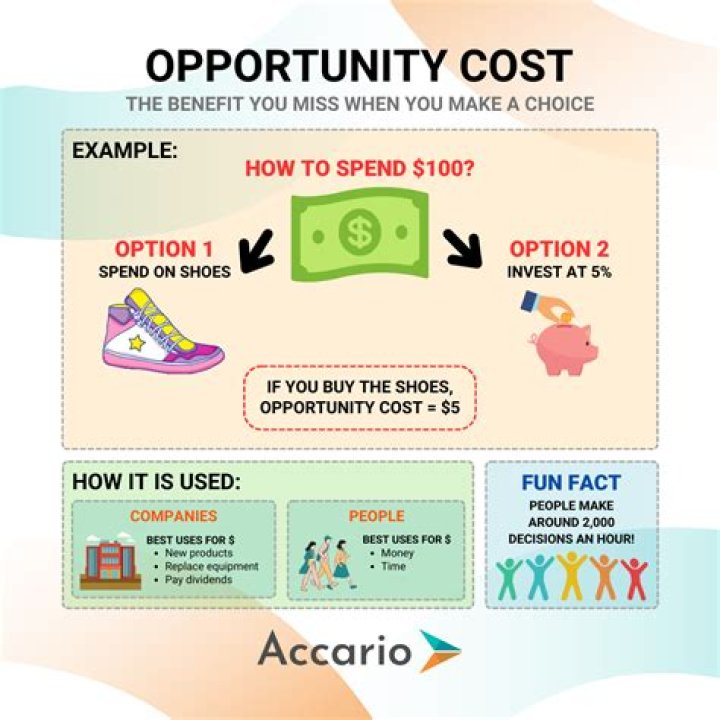 What is idea to Opportunity?