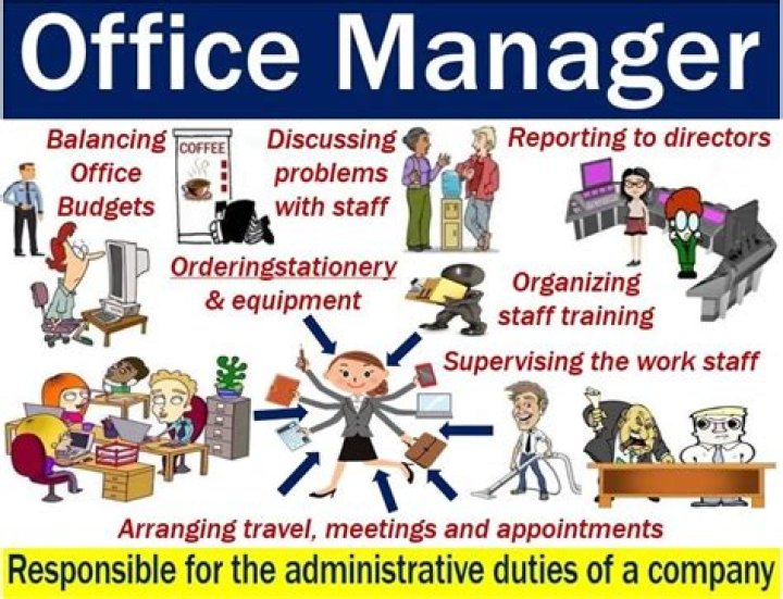 What is importance of office management?