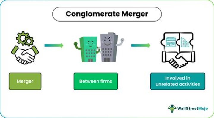 What is in a conglomerate merger?