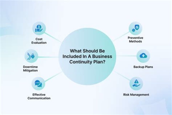 What is included in a business report?