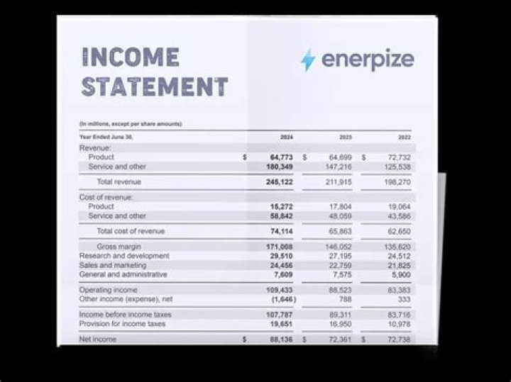 What is includes in an income statement?