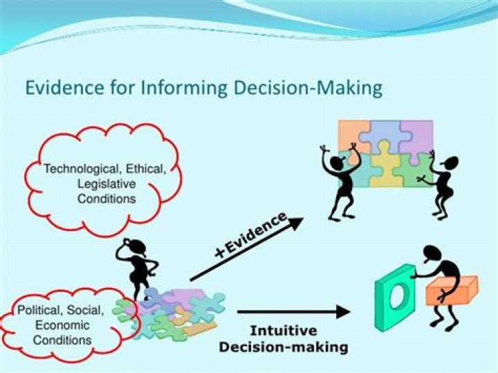 What is informed decision making?
