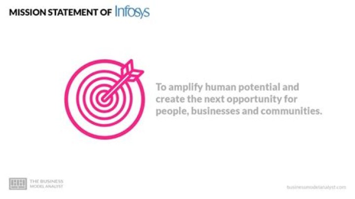 What is Infosys mission?
