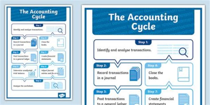 What is introductory accounting course?