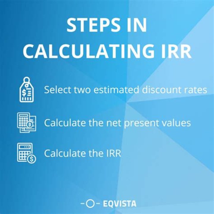 What is IRR What is the formula for calculating IRR?