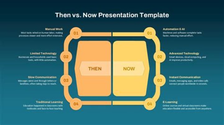 What is it called when you move from one PowerPoint page to the next in a presentation?