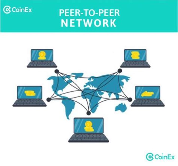 What is it meant by peer-to-peer network?