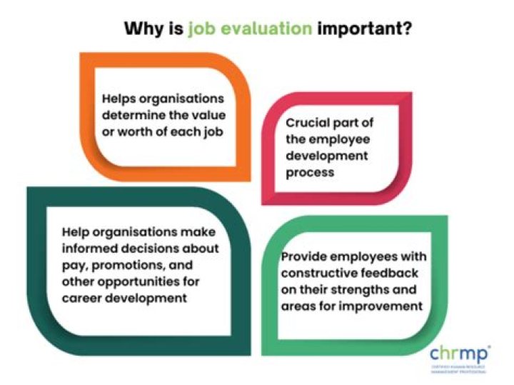What is job evaluation and its importance?