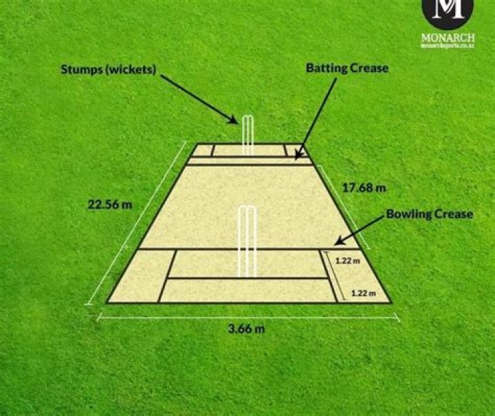What is law 22 of cricket?