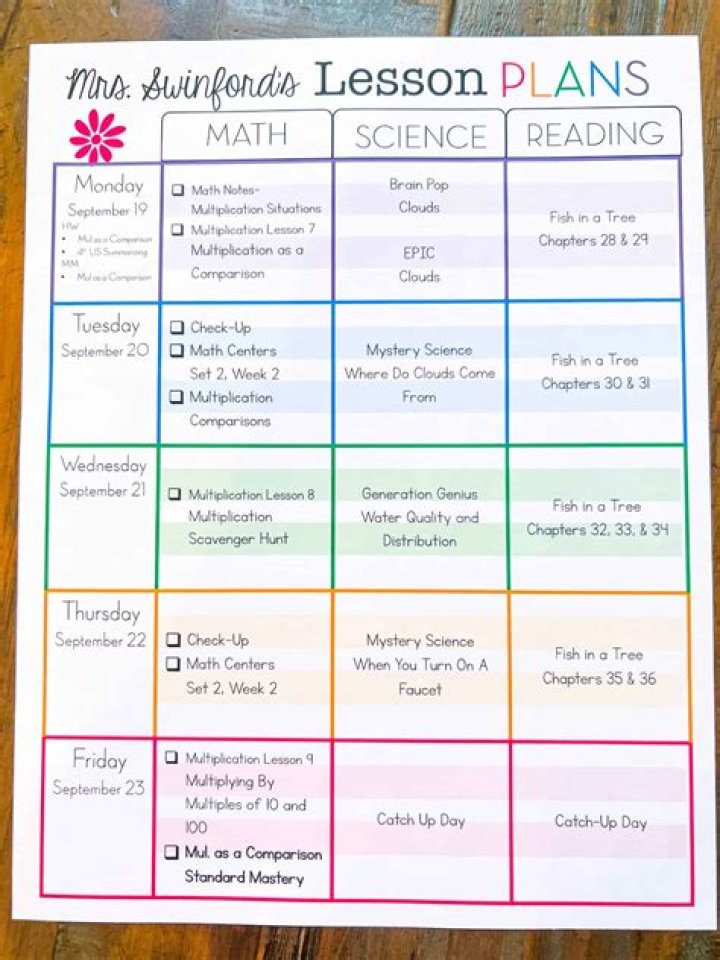 What is lesson plans for teachers?