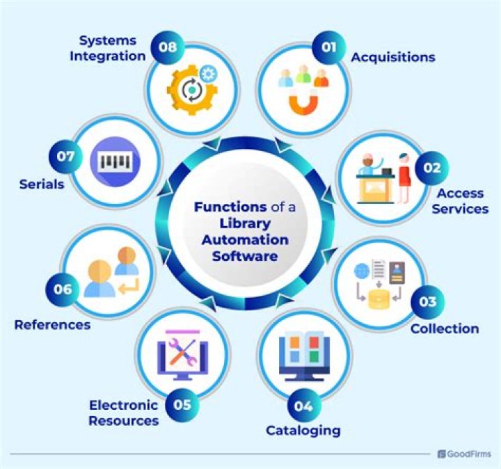 What is library automation and why is it important?