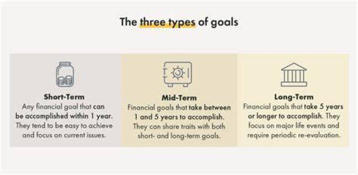 What is long-term financial goal?