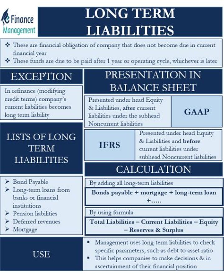What is long-term liabilities with examples?