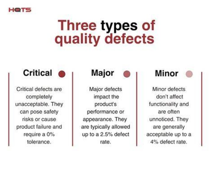 What is major and minor defects in garments?