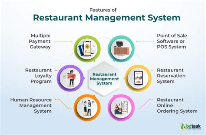 What is managing a restaurant?