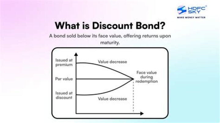What is market discount bond?